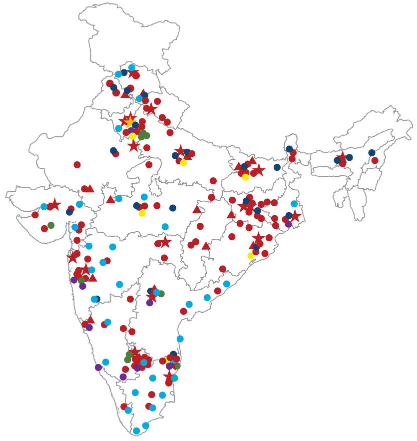 SISindia in india